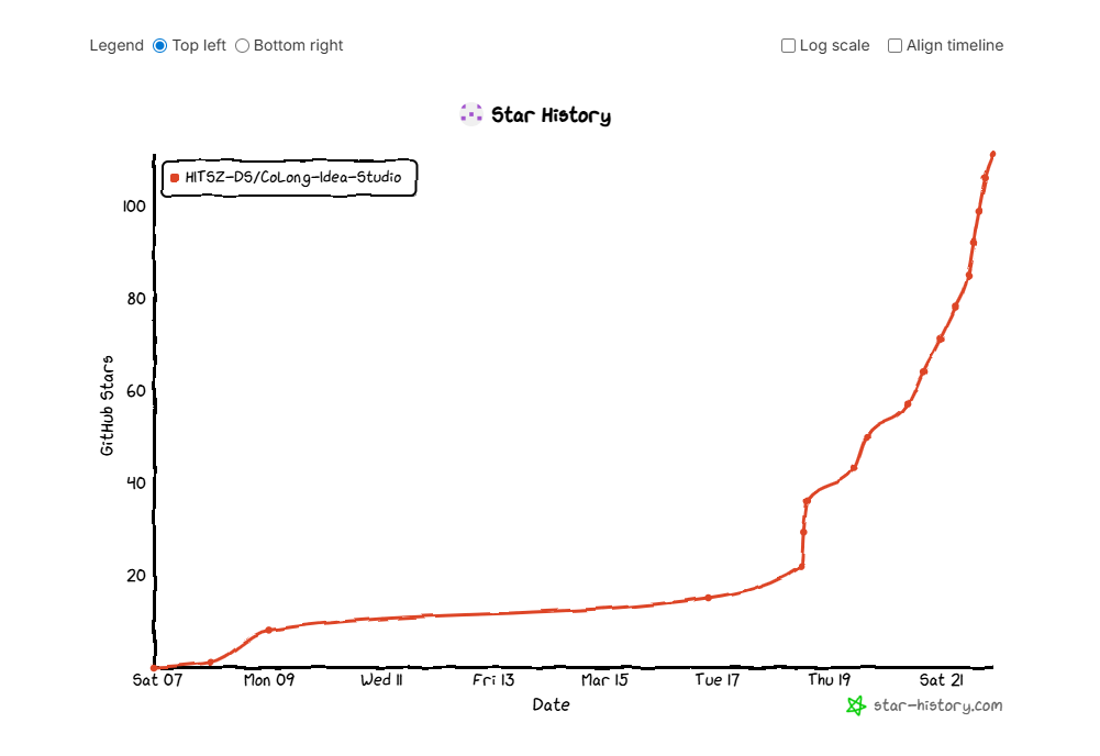 Author-Collab LLM 项目图