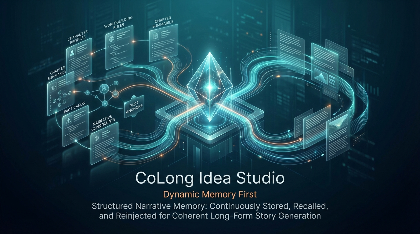 动态记忆架构示意